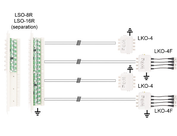 big_rack-cctv-protector-separator-lso-8r