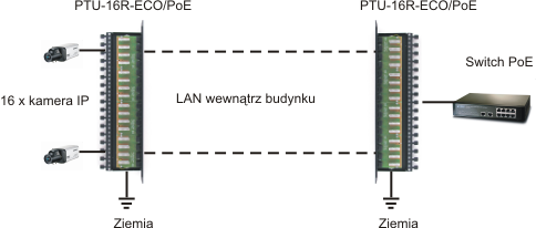patchpanel z funkcja poe