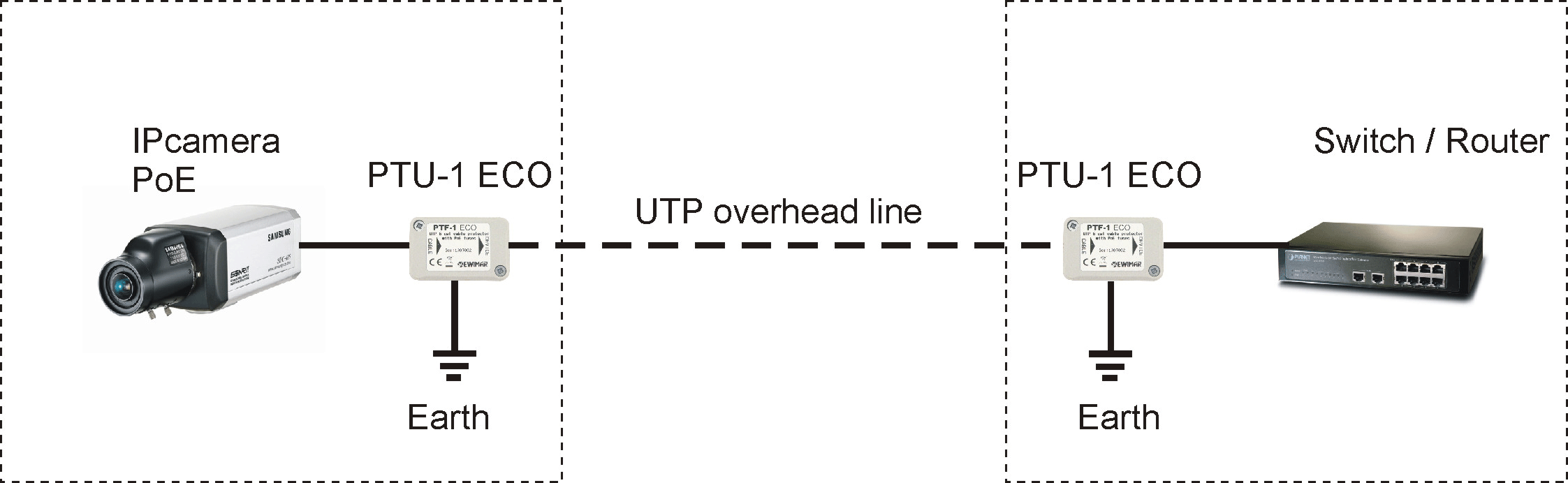 surge-protection-to-ftp-twisted-pair